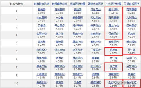 持仓证券怎么卖出基金
