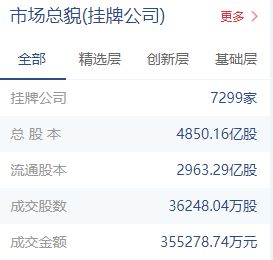如何看懂股票交易价格表 如何看懂股票交易价格表