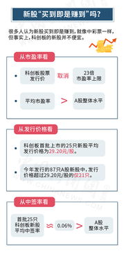 如何看懂股票交易价格表 如何看懂股票交易价格表