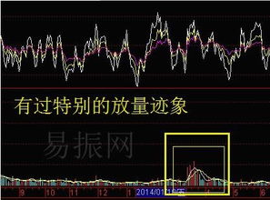 好股票如何看出底部