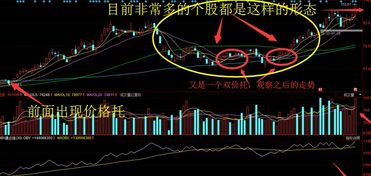 好股票如何看出底部