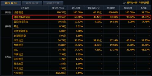 先导智能中信证券怎么样