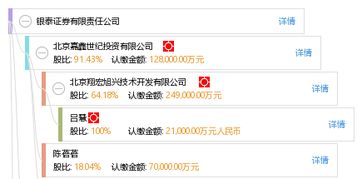 银泰证券实力怎么样啊