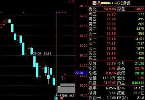 股票如何设置红绿灯标志