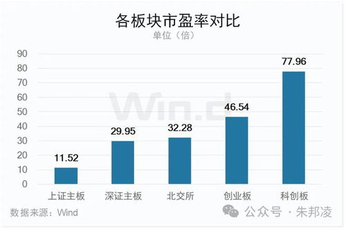 如何买北交所上市的股票