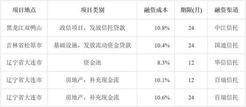 怎么计算融资证券费用