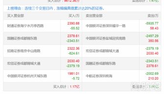 华林证券怎么查历史盈利