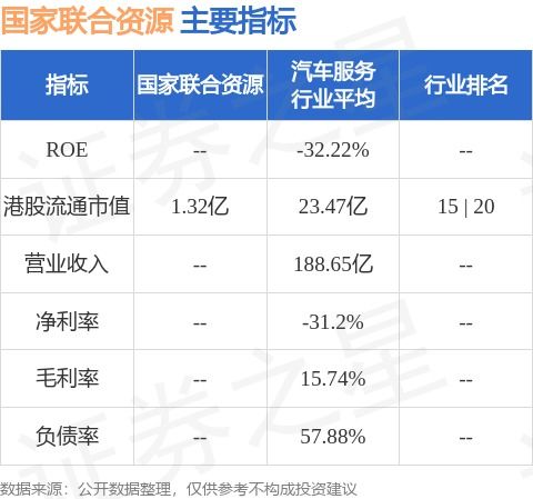 00254股票业绩如何