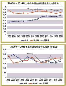 股票的现金红利如何派发