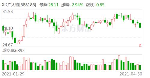 股票的现金红利如何派发
