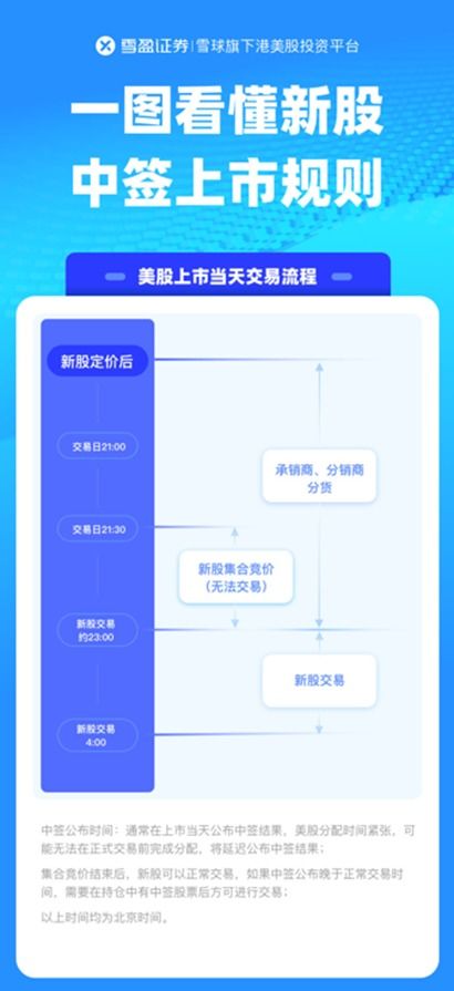 证券新手怎么打新