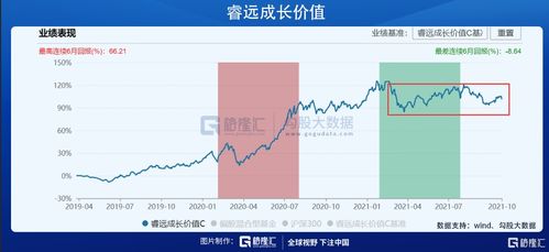 股票如何分级 股票如何分级