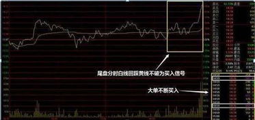 收盘前如何炒股票