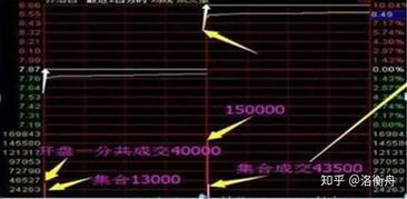 如何设置股票开盘就买入