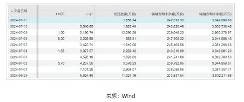 证券怎么转余额