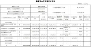 安信证券怎么看印花税