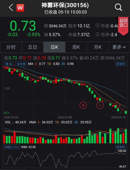广发股票涨停后如何投资 广发股票涨停后如何投资