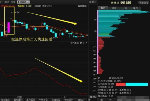 如何做好股票投资收益