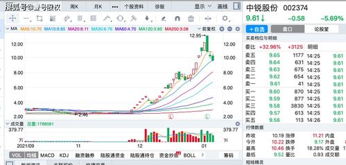 如何管理股票的涨幅大小 如何管理股票的涨幅大小