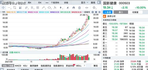 如何管理股票的涨幅大小 如何管理股票的涨幅大小