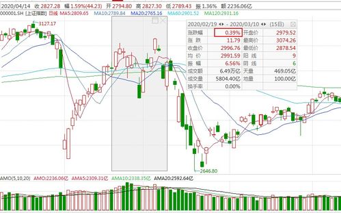 股票成交以后如何收费 股票成交以后如何收费