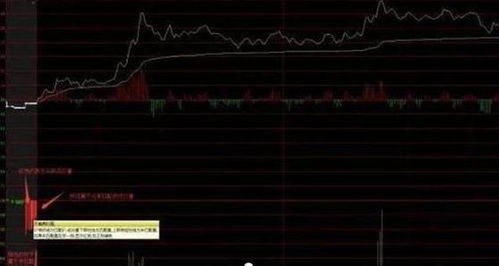 如何向股票注入资金