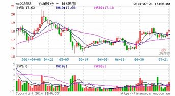 如何向股票注入资金