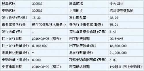 如何申购上海股票