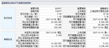 如何申购上海股票