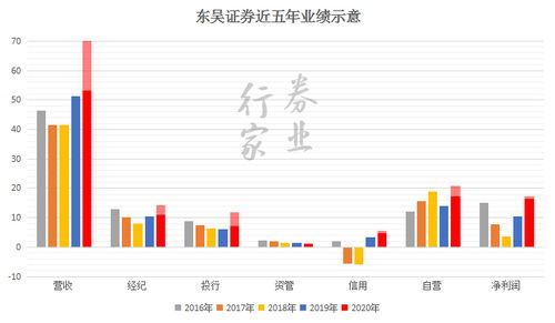 东吴证券证券怎么样