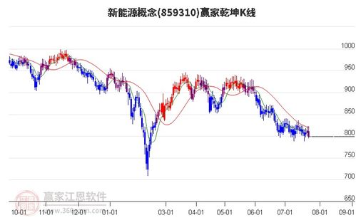 光韵达股票前景如何 光韵达股票前景如何