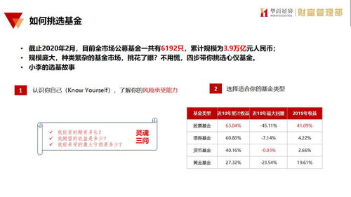 证券怎么理财最好