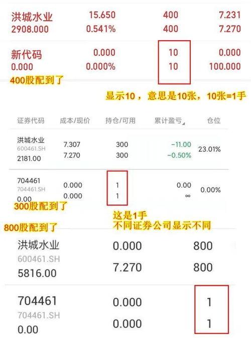 可转债配售股票如何操作 可转债配售股票如何操作