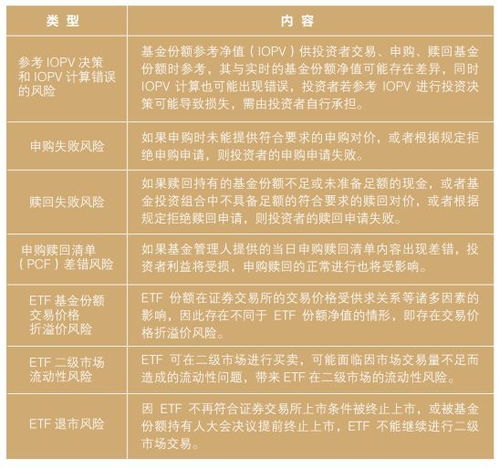 贝塔证券收益怎么算