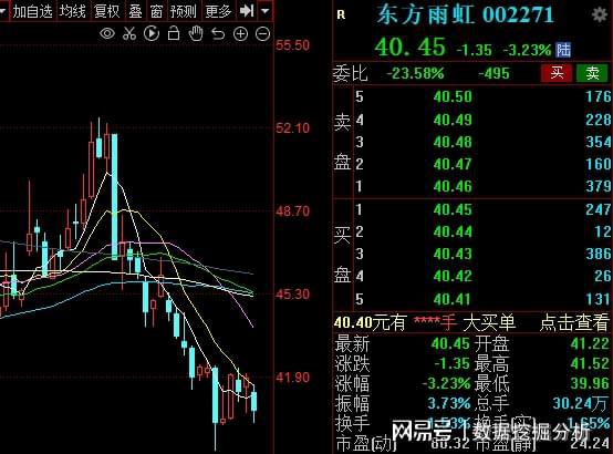 大东方股票投资价值如何