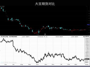 证券交易怎么套利 证券交易怎么套利