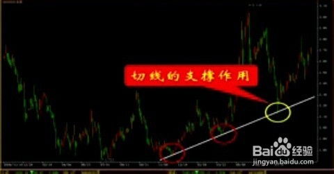 股票如何划线