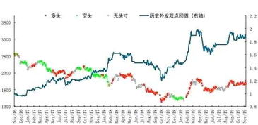 如何做股票指引