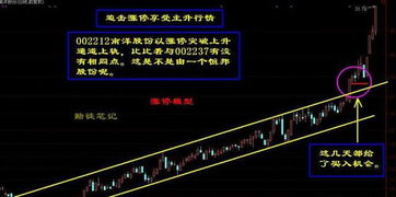 如何看待股票涨停板 如何看待股票涨停板