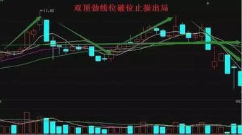 如何了解一只股票