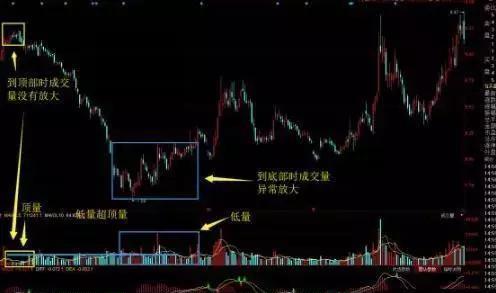 如何从交易量看股票大小 如何从交易量看股票大小