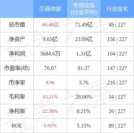 芯碁股票如何