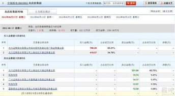 怎么投诉光大证券