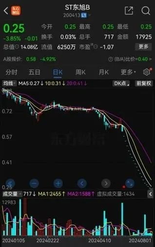 股票如何进入交易所