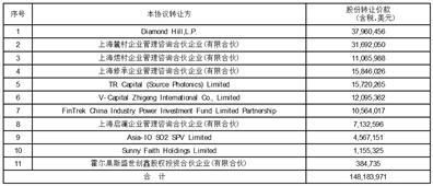 卢布证券代码怎么查看 卢布证券代码怎么查看