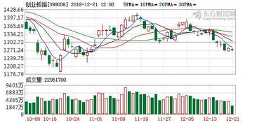 证券板块怎么跌跌不休