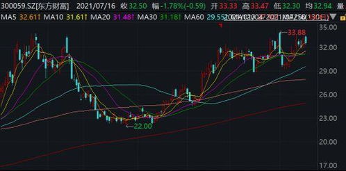 证券板块怎么跌跌不休