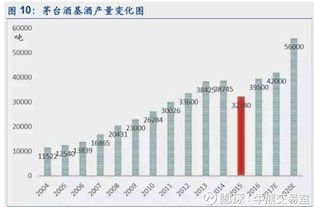 如何买美国茅台股票