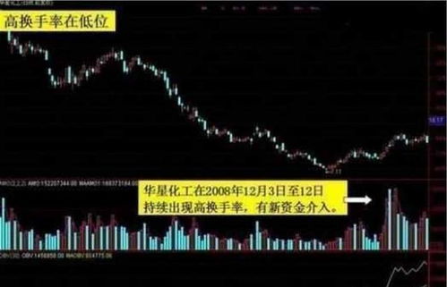 股票如何骗人的