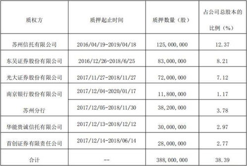 东吴证券怎么委托股票